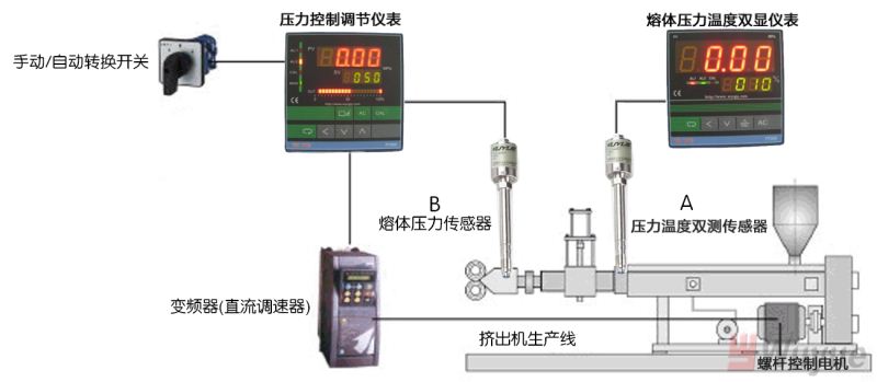 挤出机高温熔体压力传感器示意图